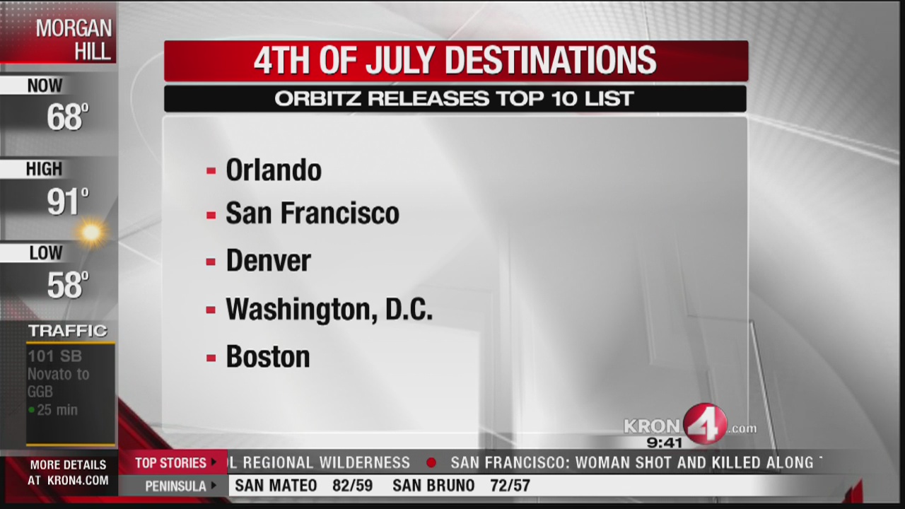 Top Cities to Celebrate Fourth of July